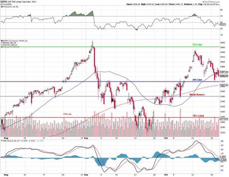 Which Way Wednesday – Stimulus Hopes Hold off Disaster (so far)