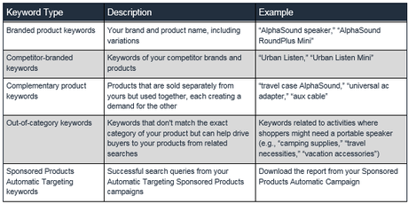 The Ultimate Guide to Amazon Advertising