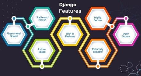 7 reasons Django Web Framework is Perfect for Startups