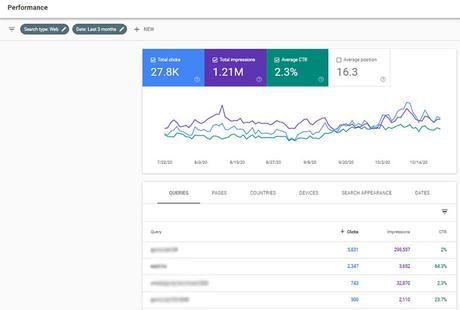 13 Proven Ways to Improve Organic Click-Through Rates in Google Search