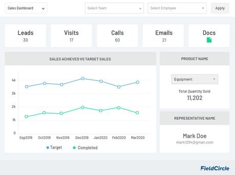 6 Signs Your Field Sales Operations Process is Broken Sales Dashboard