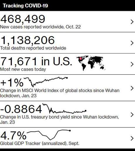 Friday Market Folly – Up and Up Regardless of Events