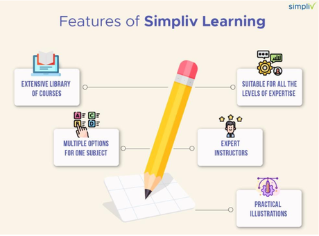 Simpliv Learning Vs Udemy 2020 | Which One To Choose? ( Who Win )