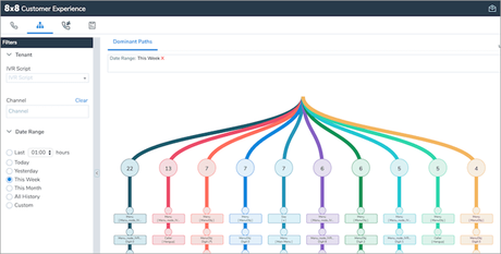 8_8 call center software