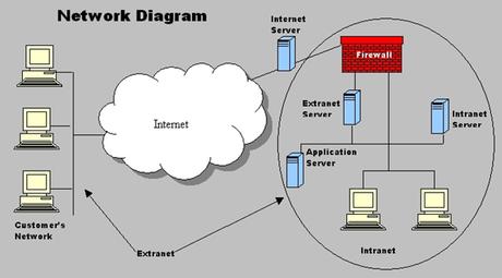 Introduction to Computer Networks and How Internet Works