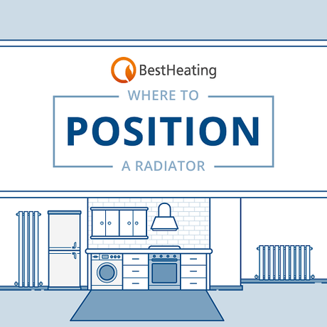 blog banner for living room radiator positioning