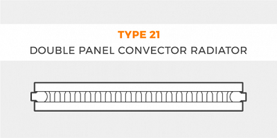 Type 21 convector radiator diagram