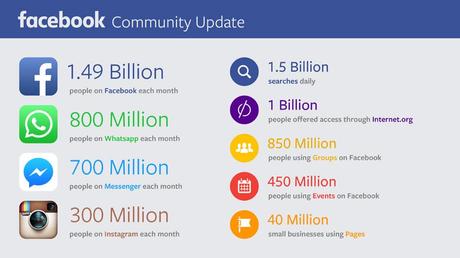 Facebook-Community-Update-2015-By-Mark-Zuck