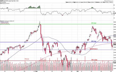 Testy Tuesday – Dropping Below the Lines