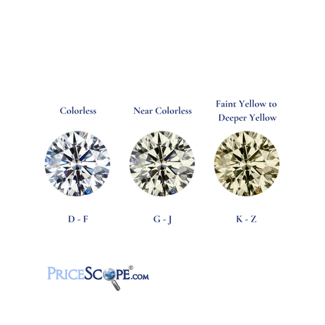 What is Diamond Color?