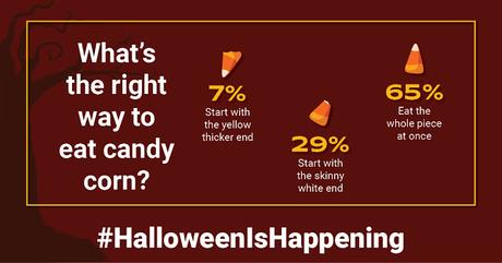What’s the right way to eat candy corn? Who enjoys candy corn the most