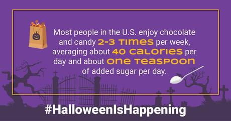 Most people in the U.S. enjoy chocolate and candy 2-3 times per week, averaging about 40 calories per day and just one teaspoon of added sugar per day.