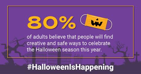 80% of people believe that they will find creative and safe ways to celebrate the Halloween season this year