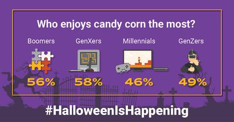 Who enjoys candy corn the most?