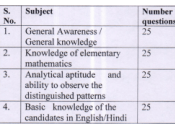 Recruitment 2020 Off, Vacancies Available, Apply