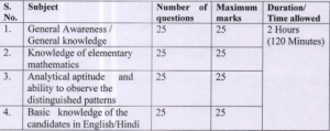 BSF Constable Exam Pattern