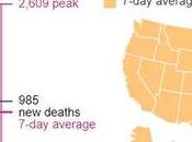 Wednesday Writedown Virus Resurgence Spooks Markets
