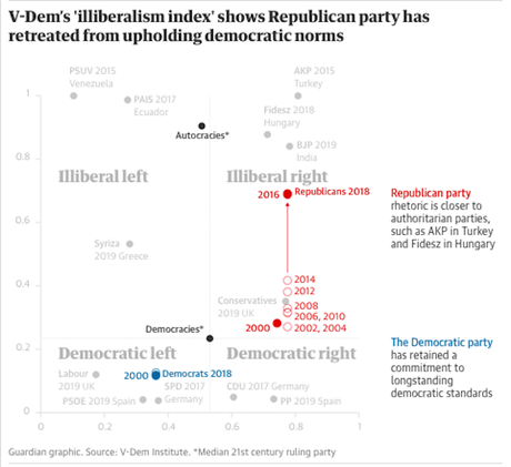 Today's GOP Would Prefer An Autocracy Over Our Democracy