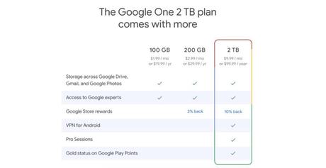 Google Launches Free VPN For Google One Users With 2TB(+) Plans