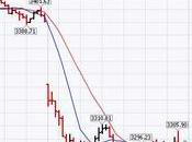 Flip Flopping Friday Winding Down Weak Week