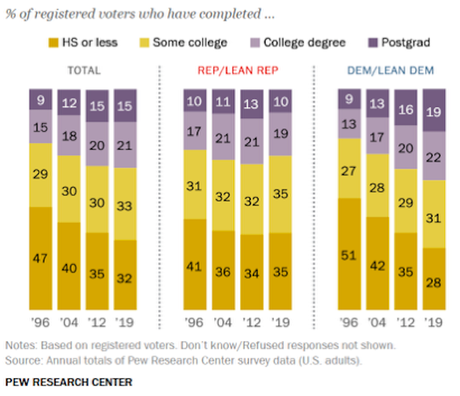 A Demographic Look At 2020 Electorate In 5 Charts