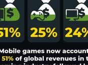 Gaming Industry: Explore Technology Transforming