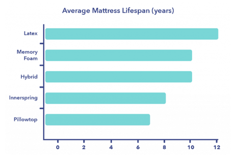 A Complete Buying Guide To Choose The Perfect Mattress