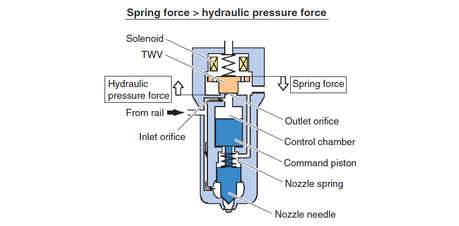 Common rail injection system