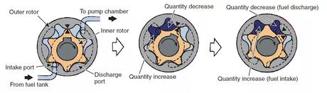 Common rail injection system