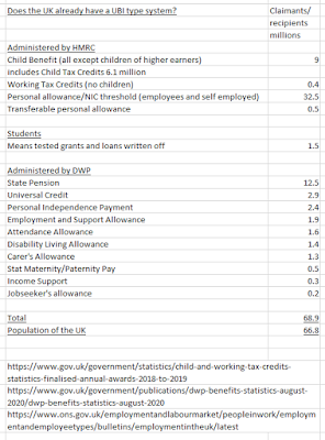To all intents and purposes, the UK already has a UBI system