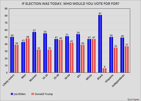The Last Pre-Election Presidential Polls
