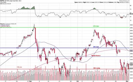 Terrific Tuesday – Futures Fly Higher as Trump Error Comes to a Close