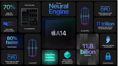 Apple iPhone 12: Everything you need to know