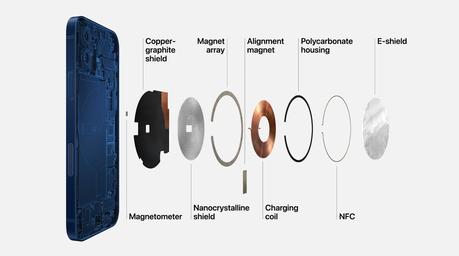 Apple iPhone 12: Everything you need to know