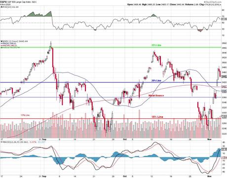 Federally Fueled Thursday – Fed Stimulus Hopes Lift Markets Higher