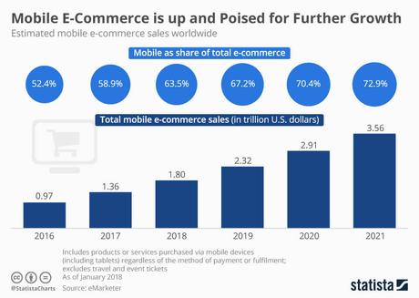 Social Commerce vs Ecommerce- Alternative Online Shopping