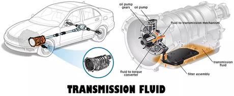 Low transmission fluid