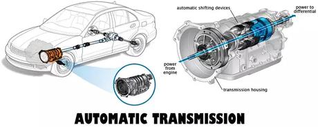 Automatic transmission