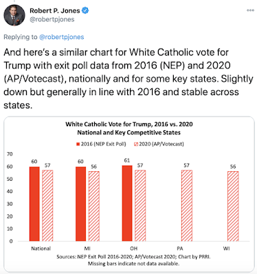 Snapshots of Intersection of Religion and Politics, American Style, as Indicators Point to Biden Win