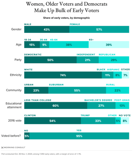 U.S. Needs Better Laws On Counting Early/Mail-In Votes