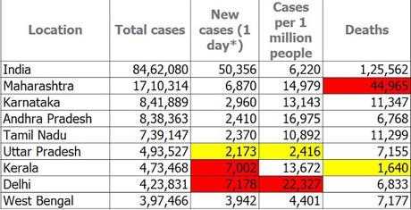 fighting Pandemic ~ mere statistics may not offer solace !