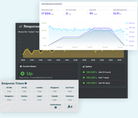 Rocket.Net Review 2020 | The New Best WordPress Hosting ? (Pros & Cons)