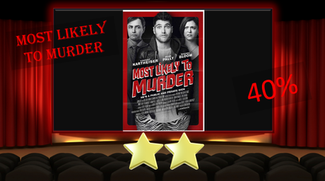 Most Likely to Murder (2018) Movie Review