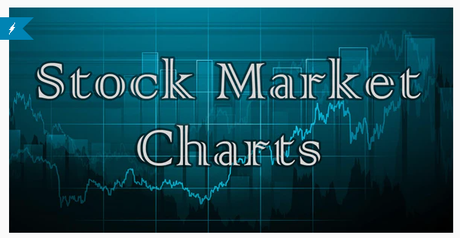 market chart