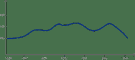 Understanding the dawn effect — what we know and what we don’t