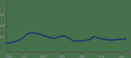 Understanding the dawn effect — what we know and what we don’t