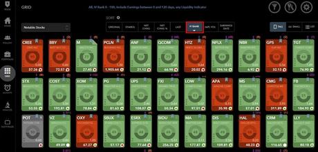 What is IV Rank and how to use it?