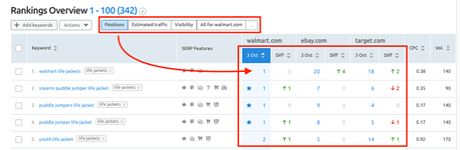 15 Amazing Blogging Insights Your Analytics Can Tell You