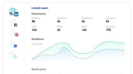 15 Amazing Blogging Insights Your Analytics Can Tell You