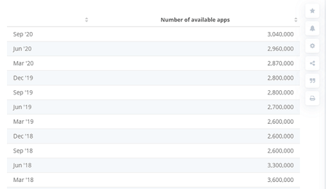 How to Create An Android App: Where Need to Start? How to Create An Android App: Where Need to Start?